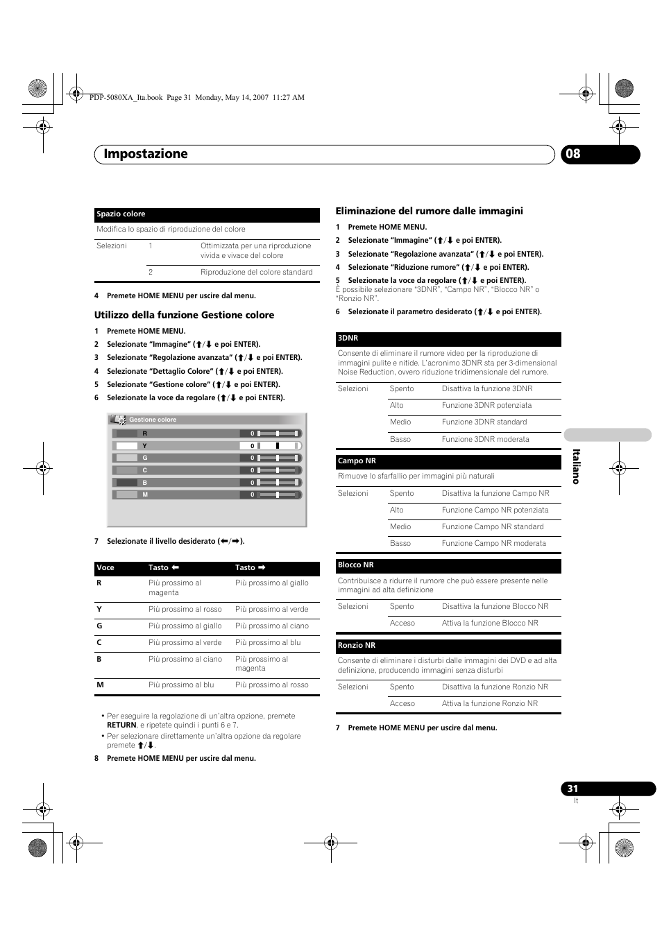 Impostazione 08 | Pioneer PDP-4280XA User Manual | Page 211 / 364