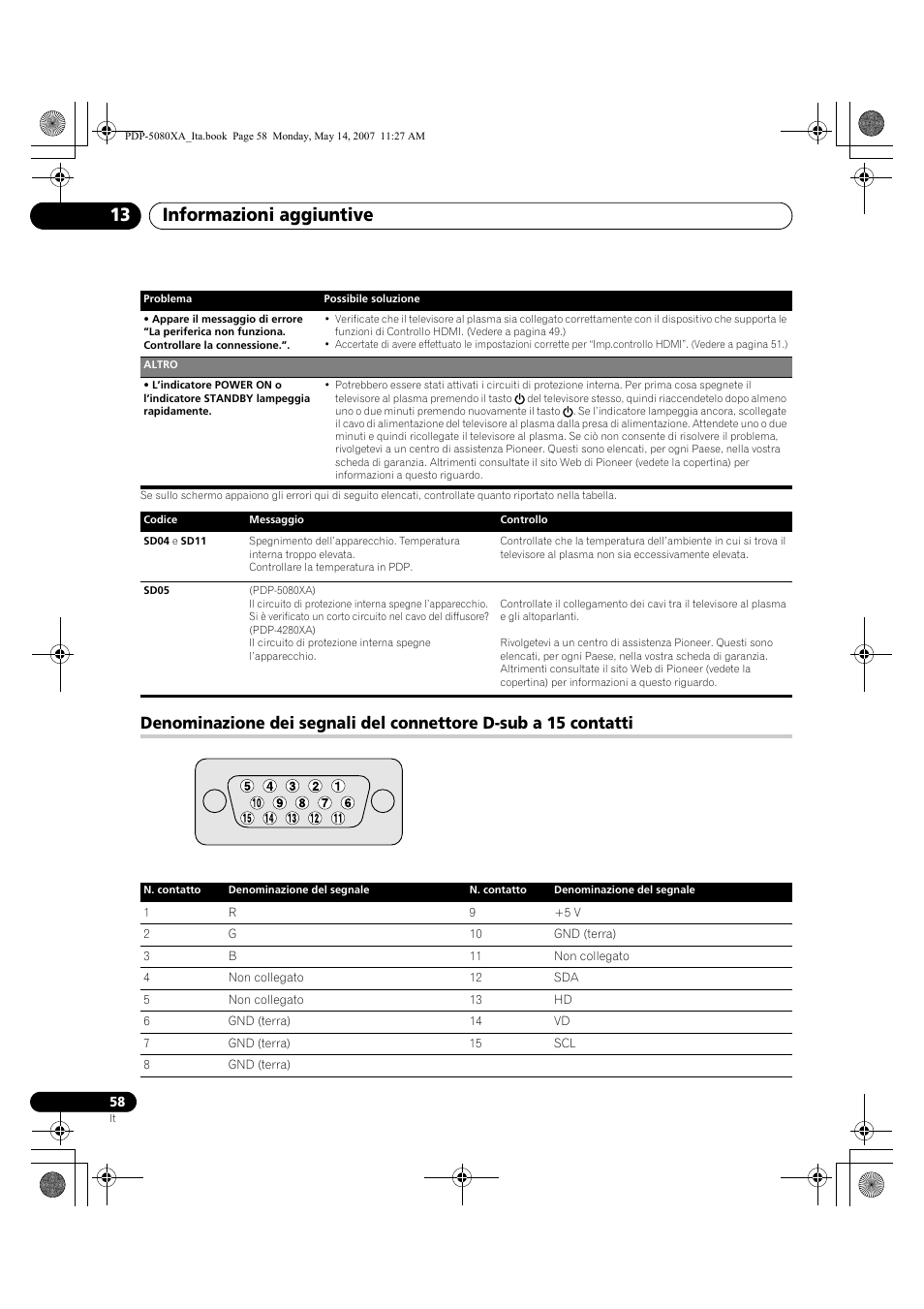 Informazioni aggiuntive 13 | Pioneer PDP-4280XA User Manual | Page 238 / 364