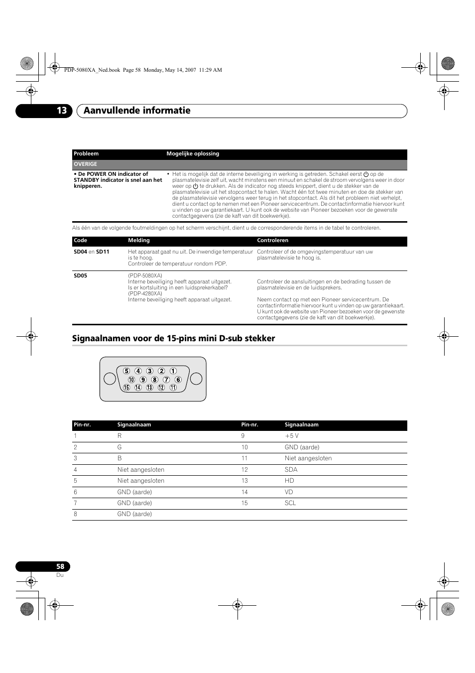 Aanvullende informatie 13, Signaalnamen voor de 15-pins mini d-sub stekker | Pioneer PDP-4280XA User Manual | Page 298 / 364