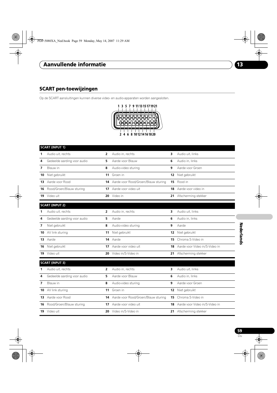 Aanvullende informatie 13, Scart pen-toewijzingen | Pioneer PDP-4280XA User Manual | Page 299 / 364