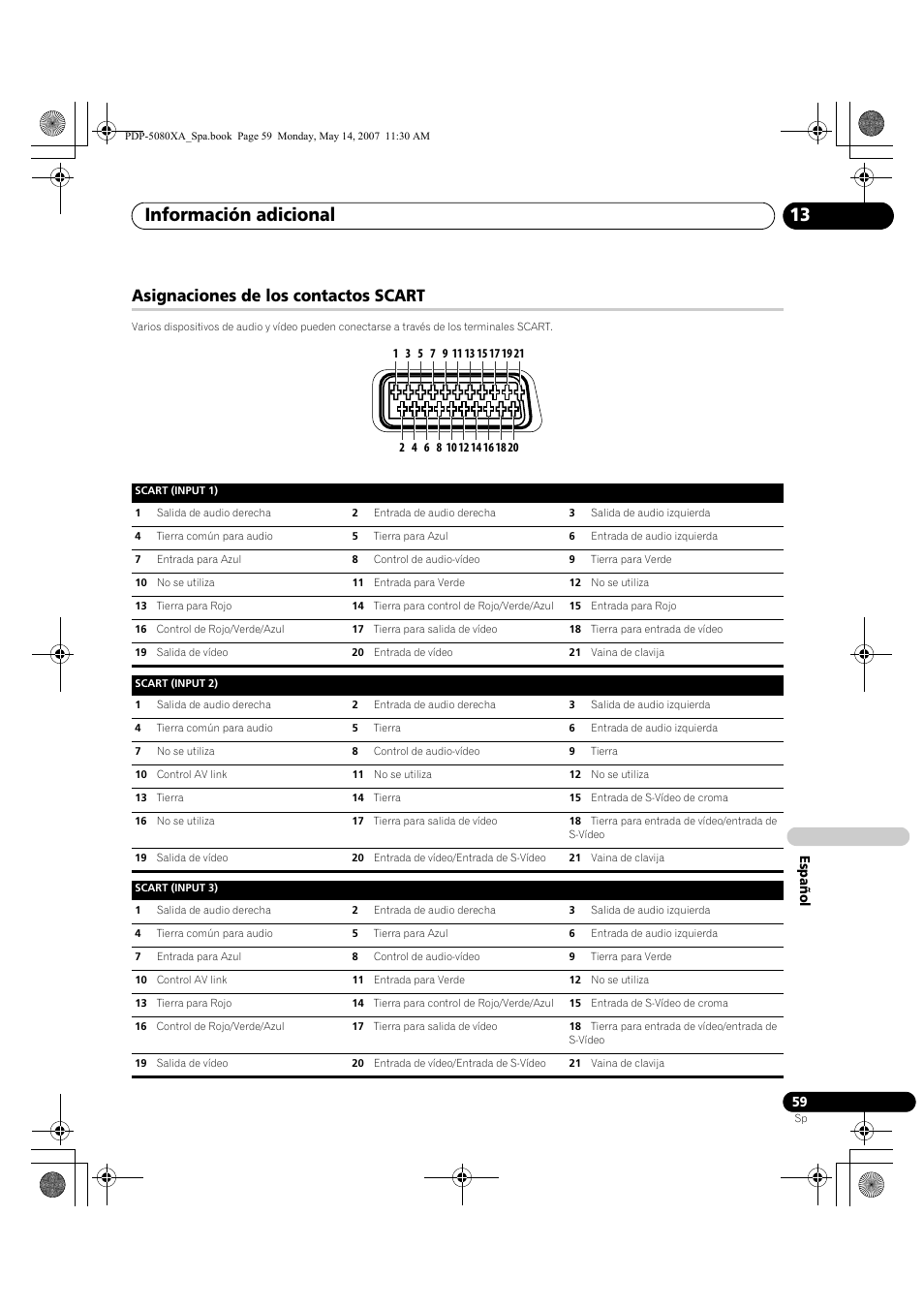 Información adicional 13, Asignaciones de los contactos scart | Pioneer PDP-4280XA User Manual | Page 359 / 364