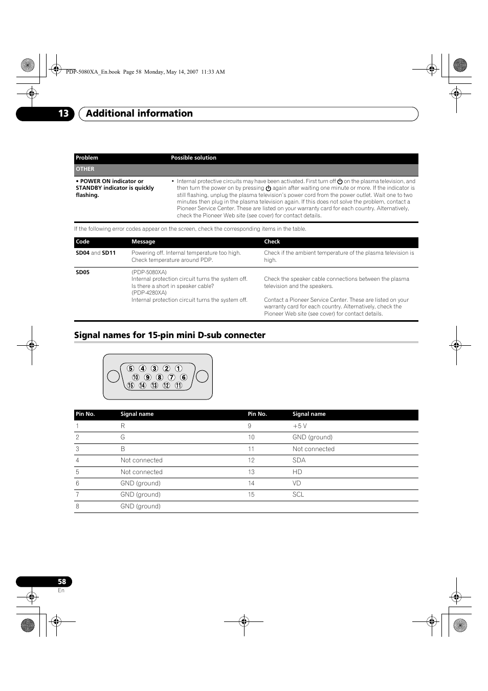 Additional information 13, Signal names for 15-pin mini d-sub connecter | Pioneer PDP-4280XA User Manual | Page 58 / 364