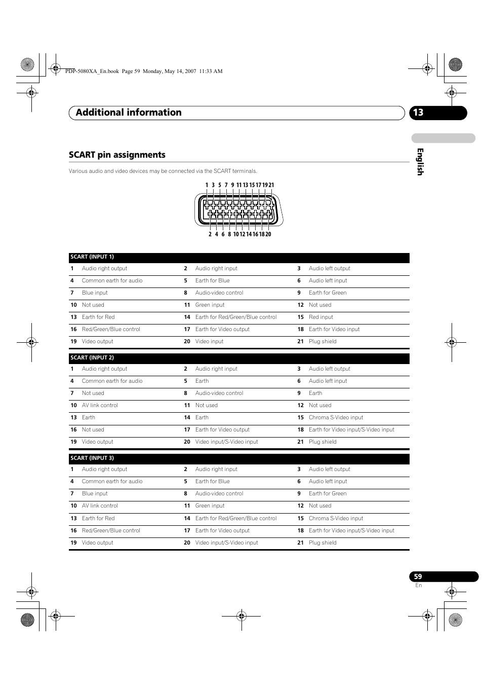 Additional information 13, Scart pin assignments, English | Pioneer PDP-4280XA User Manual | Page 59 / 364