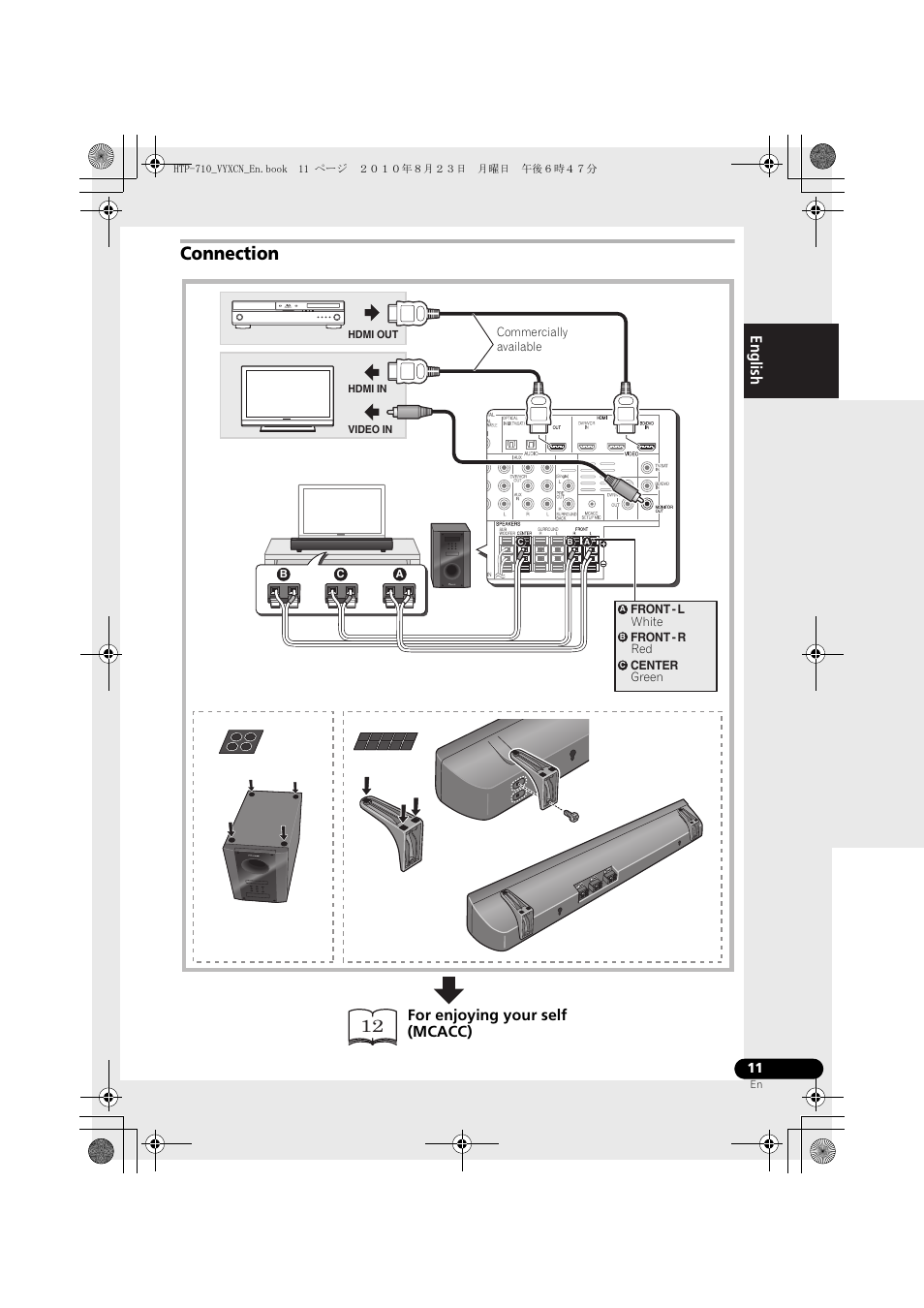 White, Green, Connection | Pioneer HTP-710 User Manual | Page 11 / 272