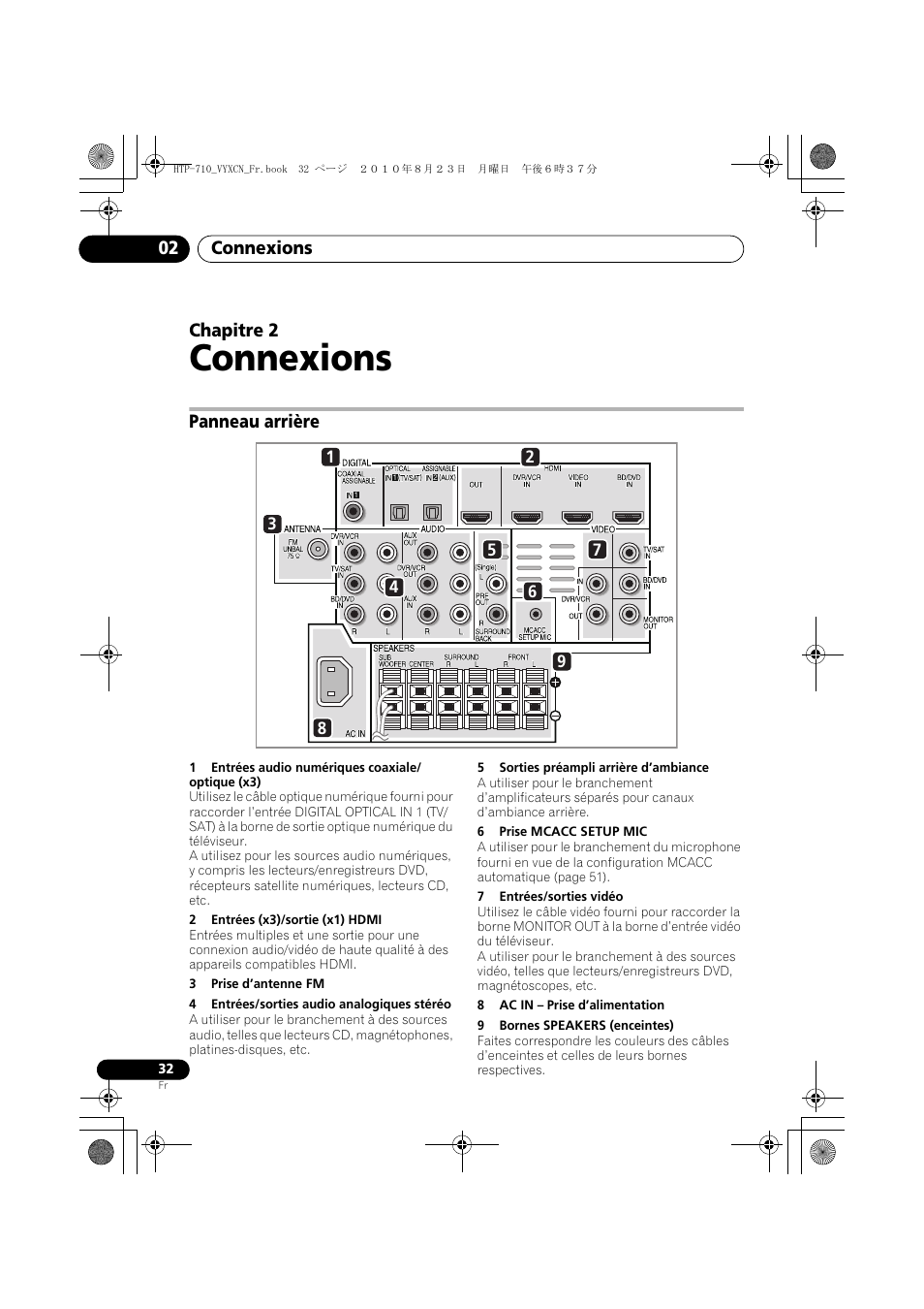 Connexions, Panneau arrière, 02 connexions | Connexions 02, Chapitre 2 | Pioneer HTP-710 User Manual | Page 122 / 272