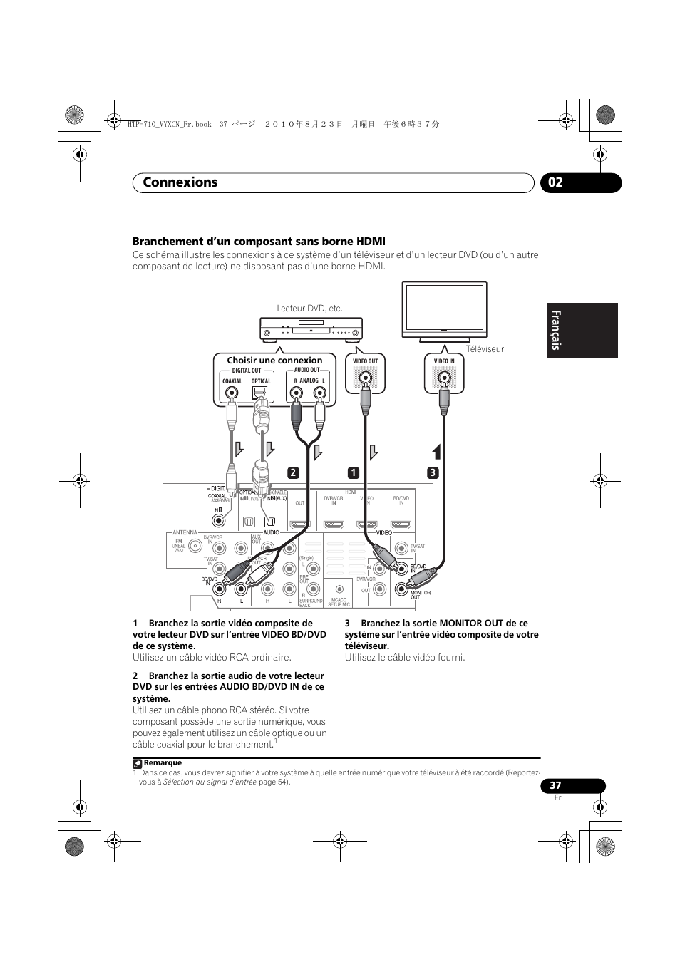 Branchement d’un composant sans borne hdmi, Téléviseur, Connexions 02 | Français | Pioneer HTP-710 User Manual | Page 127 / 272