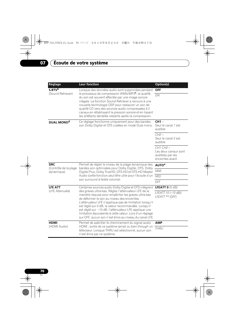 Écoute de votre système 07 | Pioneer HTP-710 User Manual | Page 160 / 272