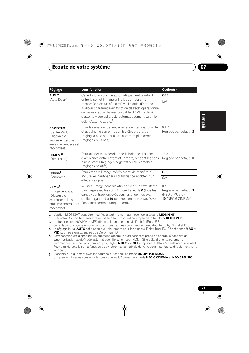 Écoute de votre système 07, Français | Pioneer HTP-710 User Manual | Page 161 / 272