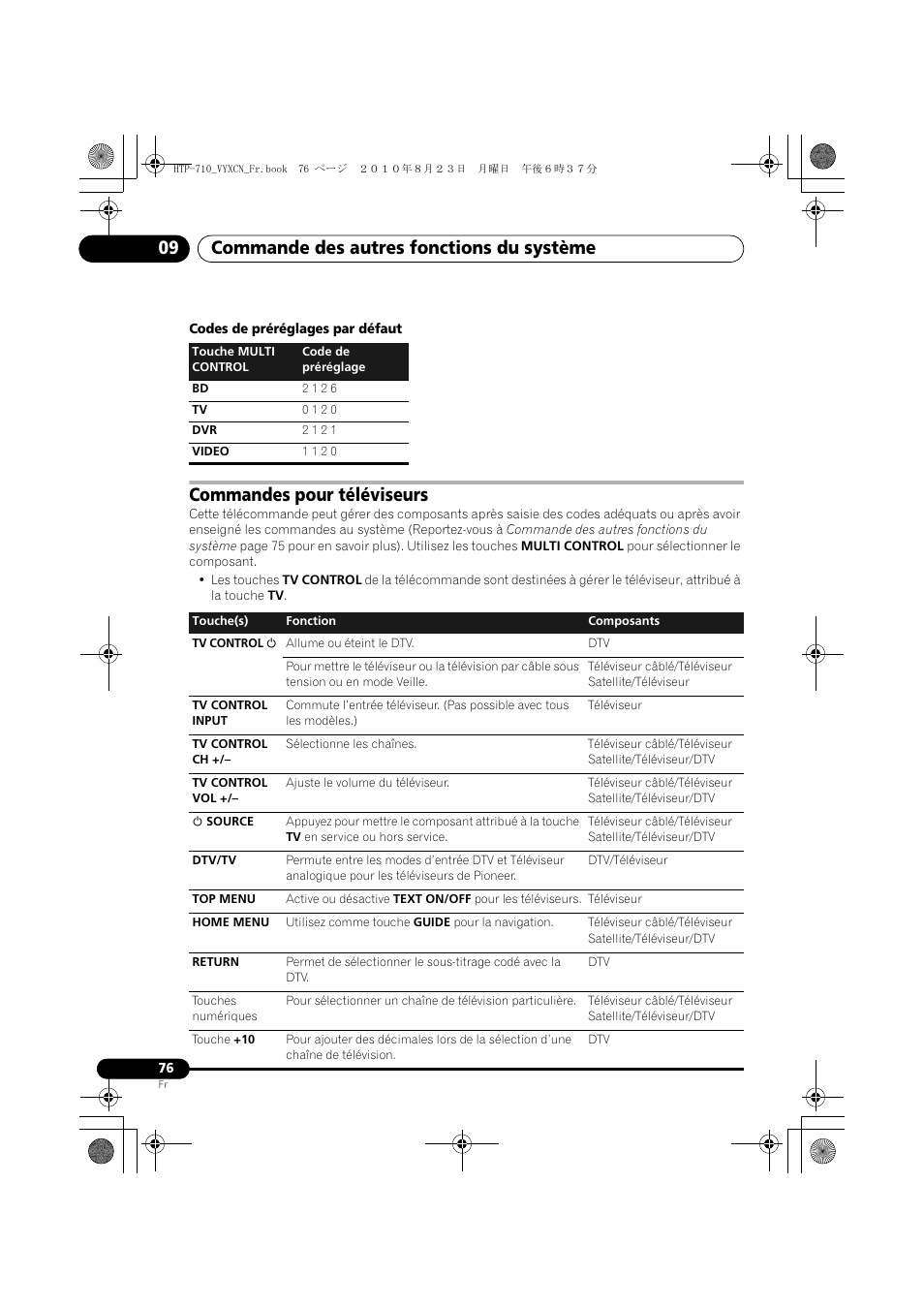 Commandes pour téléviseurs, Commande des autres fonctions du système 09 | Pioneer HTP-710 User Manual | Page 166 / 272