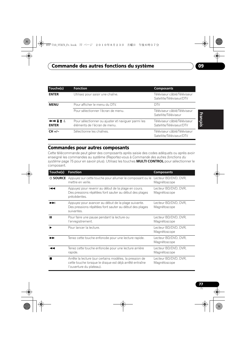 Commandes pour autres composants, Commande des autres fonctions du système 09, Français | Pioneer HTP-710 User Manual | Page 167 / 272