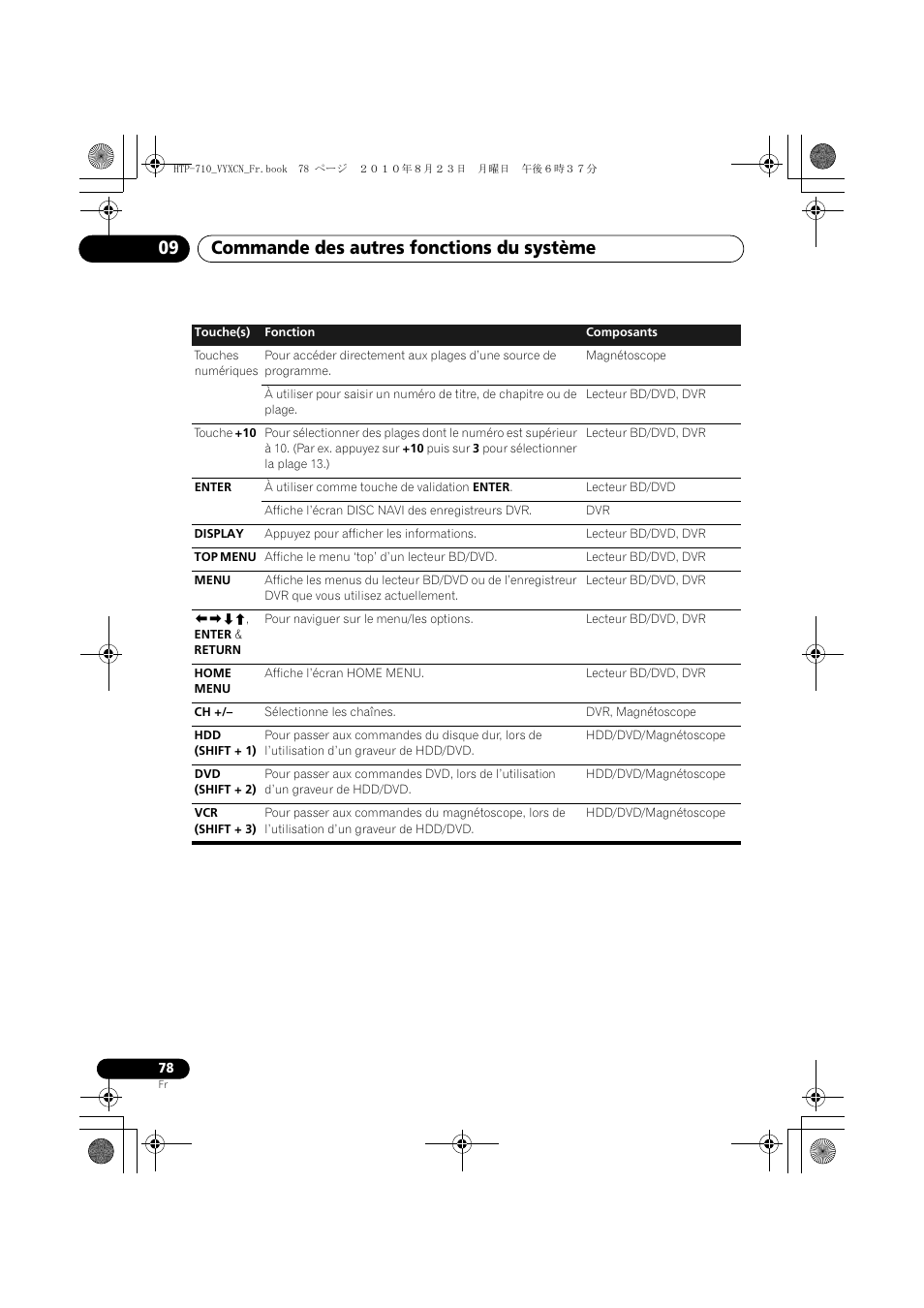 Commande des autres fonctions du système 09 | Pioneer HTP-710 User Manual | Page 168 / 272