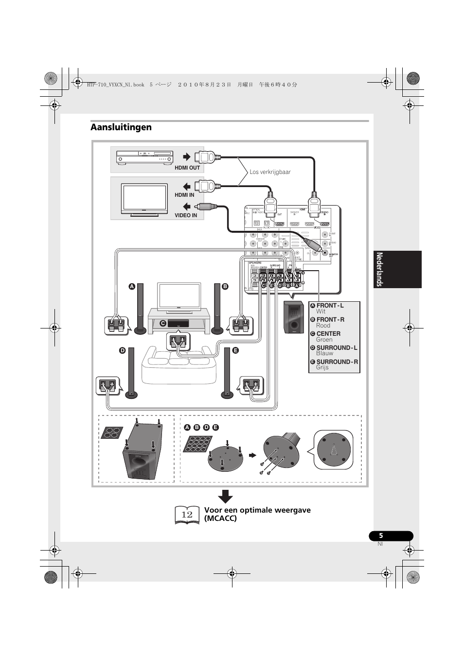 Rood, Groen, Blauw | Grijs, Aansluitingen, Nederlands, Voor een optimale weergave (mcacc) | Pioneer HTP-710 User Manual | Page 185 / 272