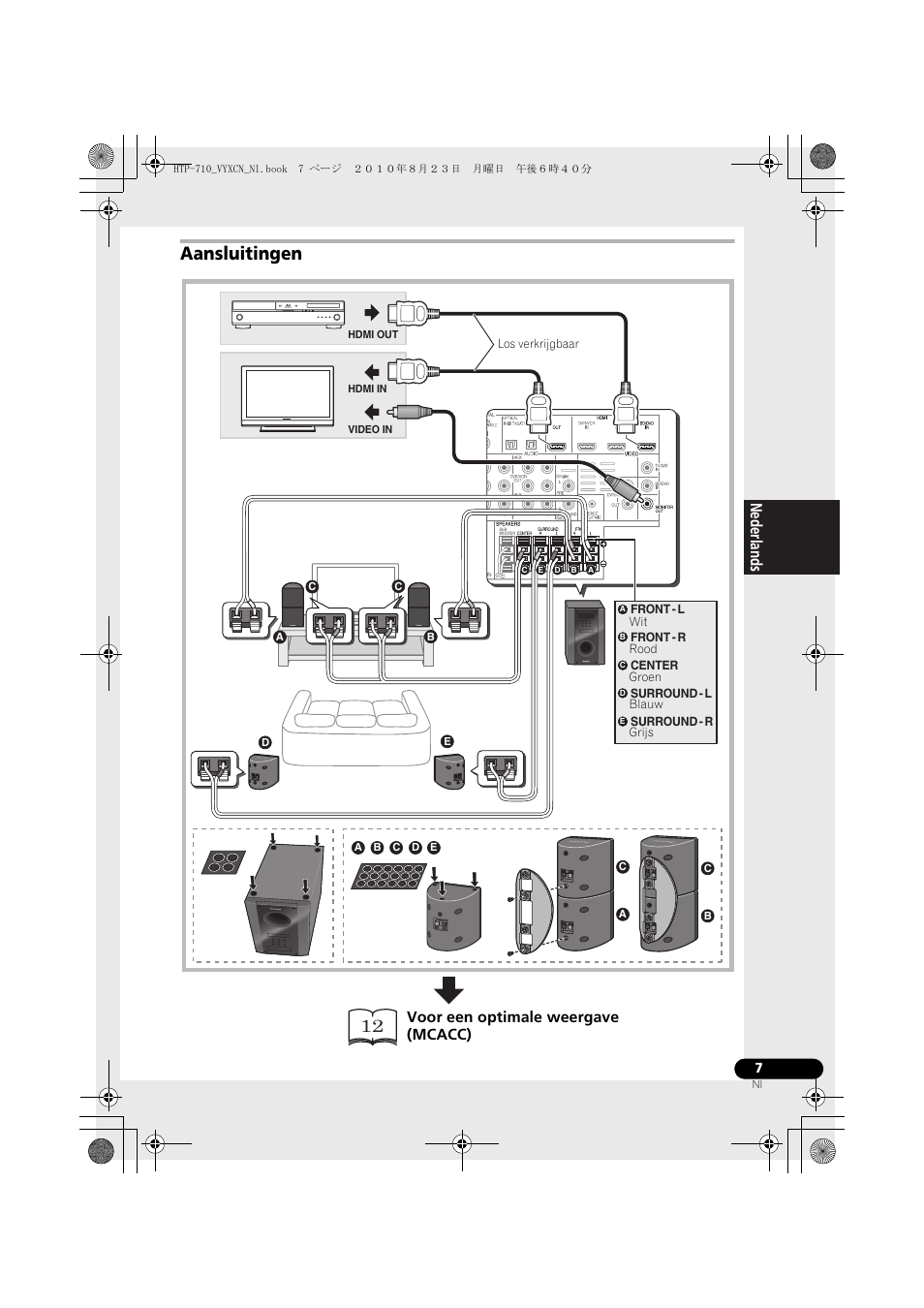 Rood, Groen, Blauw | Grijs, Aansluitingen, Nederlands, Voor een optimale weergave (mcacc) | Pioneer HTP-710 User Manual | Page 187 / 272