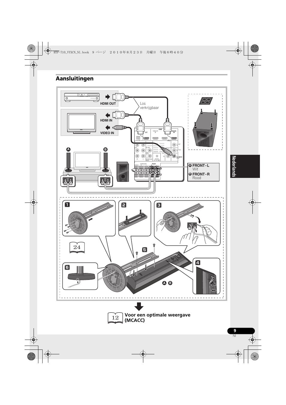 Rood, Aansluitingen, Nederlands | Pioneer HTP-710 User Manual | Page 189 / 272