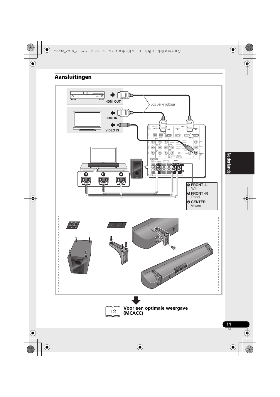 Rood, Groen, Aansluitingen | Nederlands, Voor een optimale weergave (mcacc) | Pioneer HTP-710 User Manual | Page 191 / 272