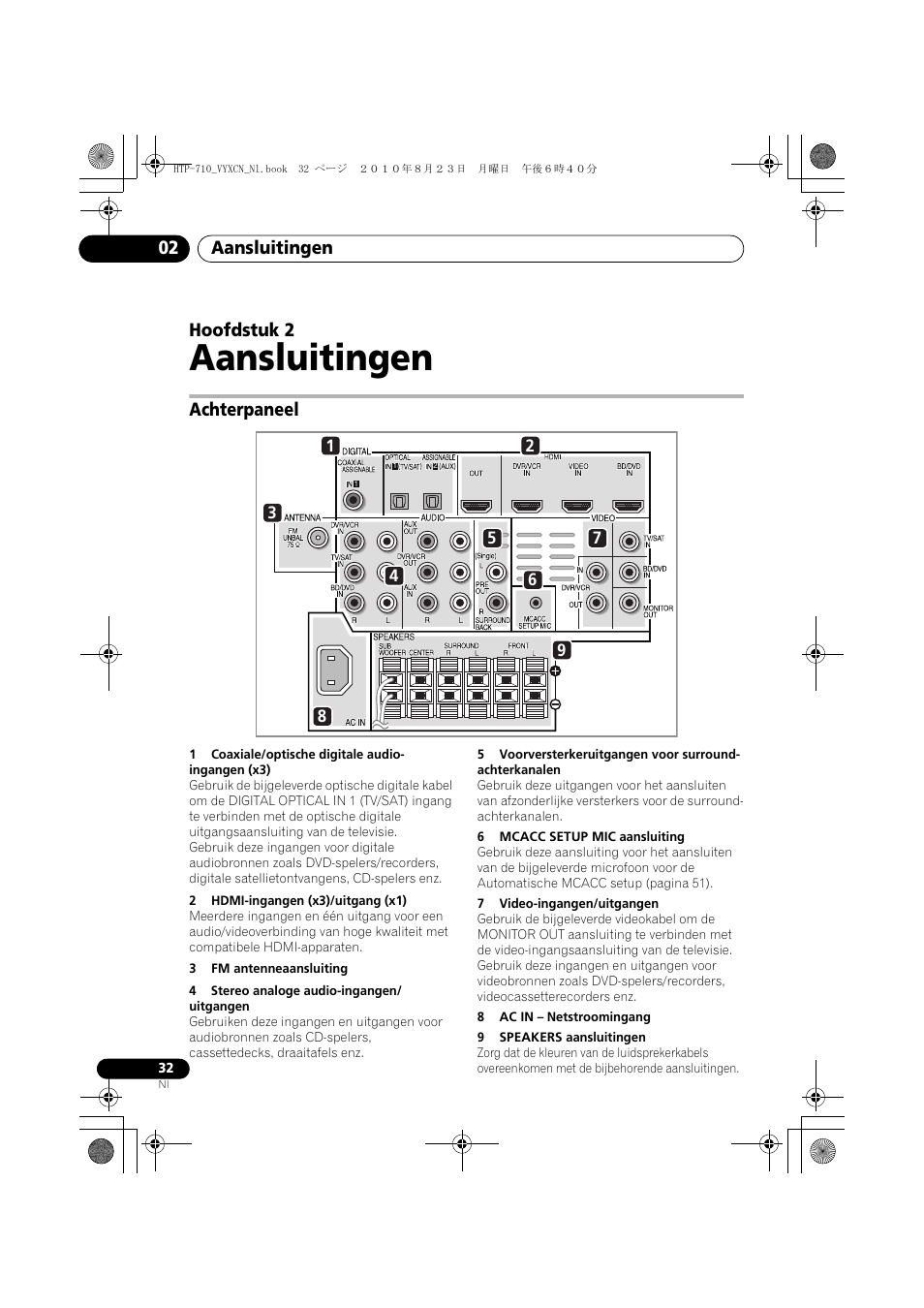 Aansluitingen, Achterpaneel, 02 aansluitingen | Aansluitingen 02, Hoofdstuk 2 | Pioneer HTP-710 User Manual | Page 212 / 272