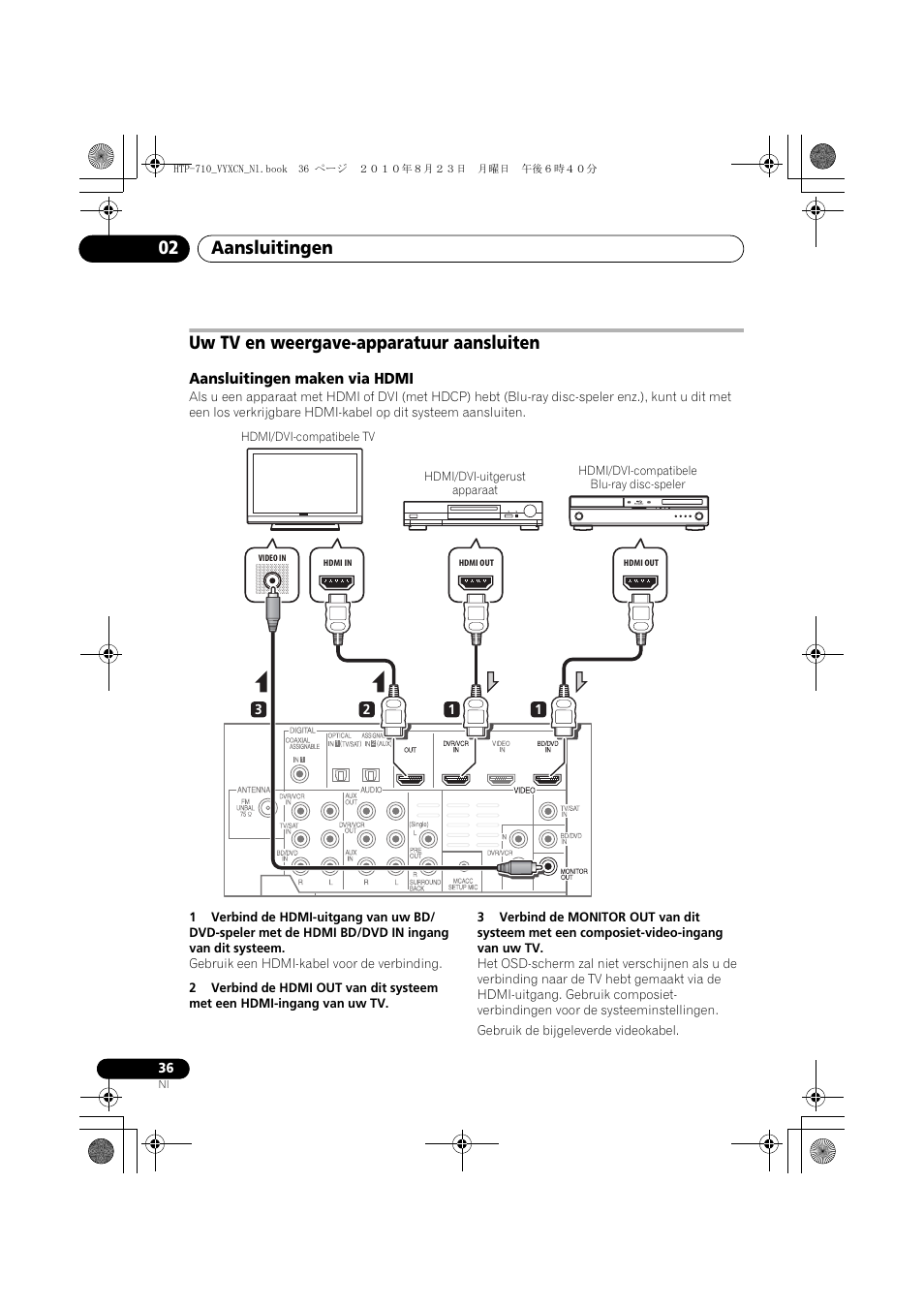 Uw tv en weergave-apparatuur aansluiten, Aansluitingen maken via hdmi, Hdmi/dvi-compatibele tv | Aansluitingen 02 | Pioneer HTP-710 User Manual | Page 216 / 272