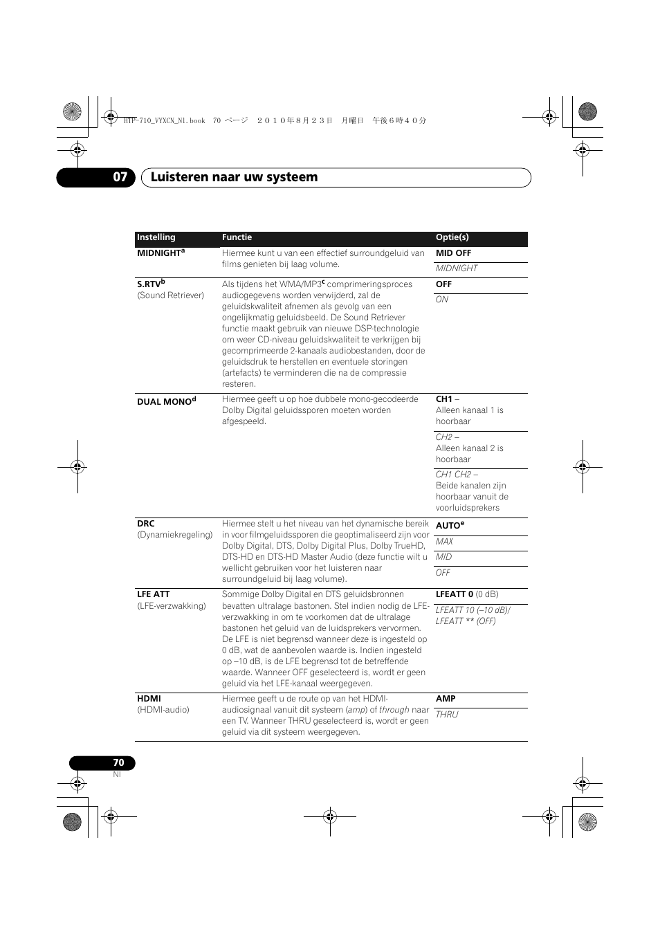 Luisteren naar uw systeem 07 | Pioneer HTP-710 User Manual | Page 250 / 272