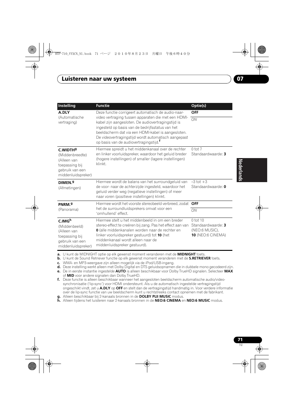 Luisteren naar uw systeem 07, Nederlands | Pioneer HTP-710 User Manual | Page 251 / 272