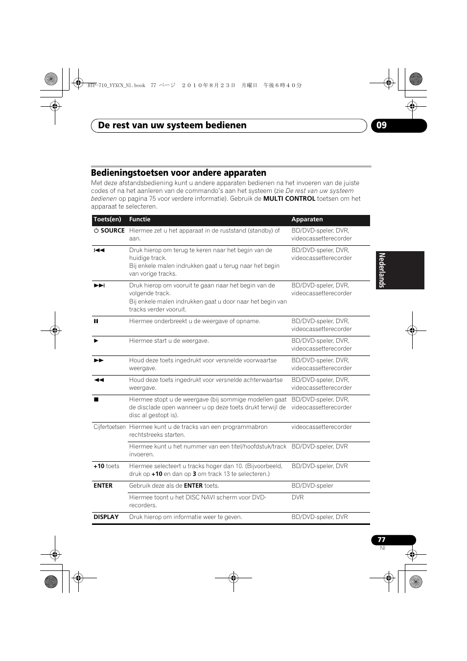 Bedieningstoetsen voor andere apparaten, De rest van uw systeem bedienen 09, Nederlands | Pioneer HTP-710 User Manual | Page 257 / 272