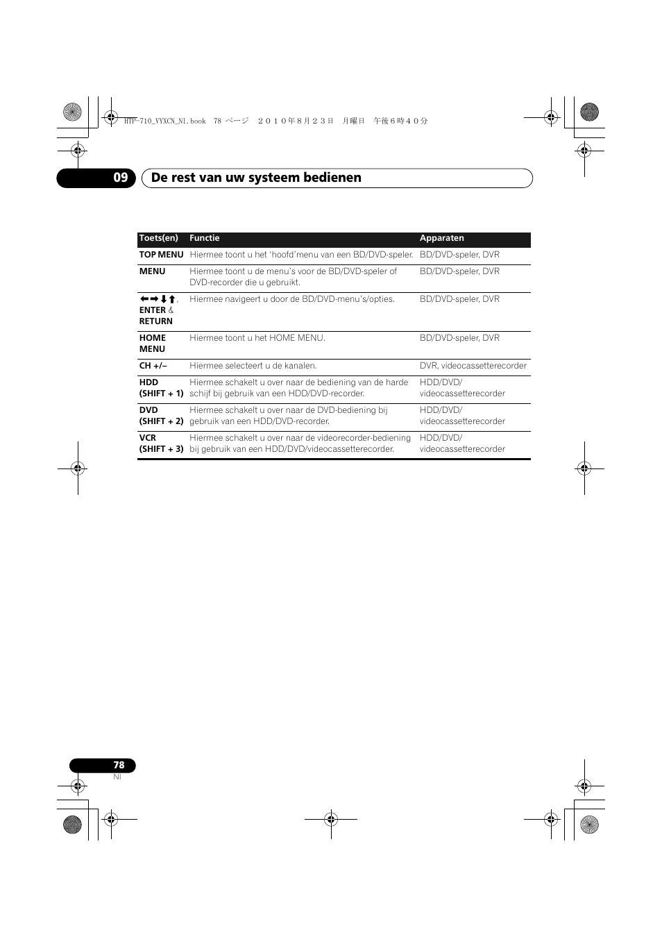 De rest van uw systeem bedienen 09 | Pioneer HTP-710 User Manual | Page 258 / 272