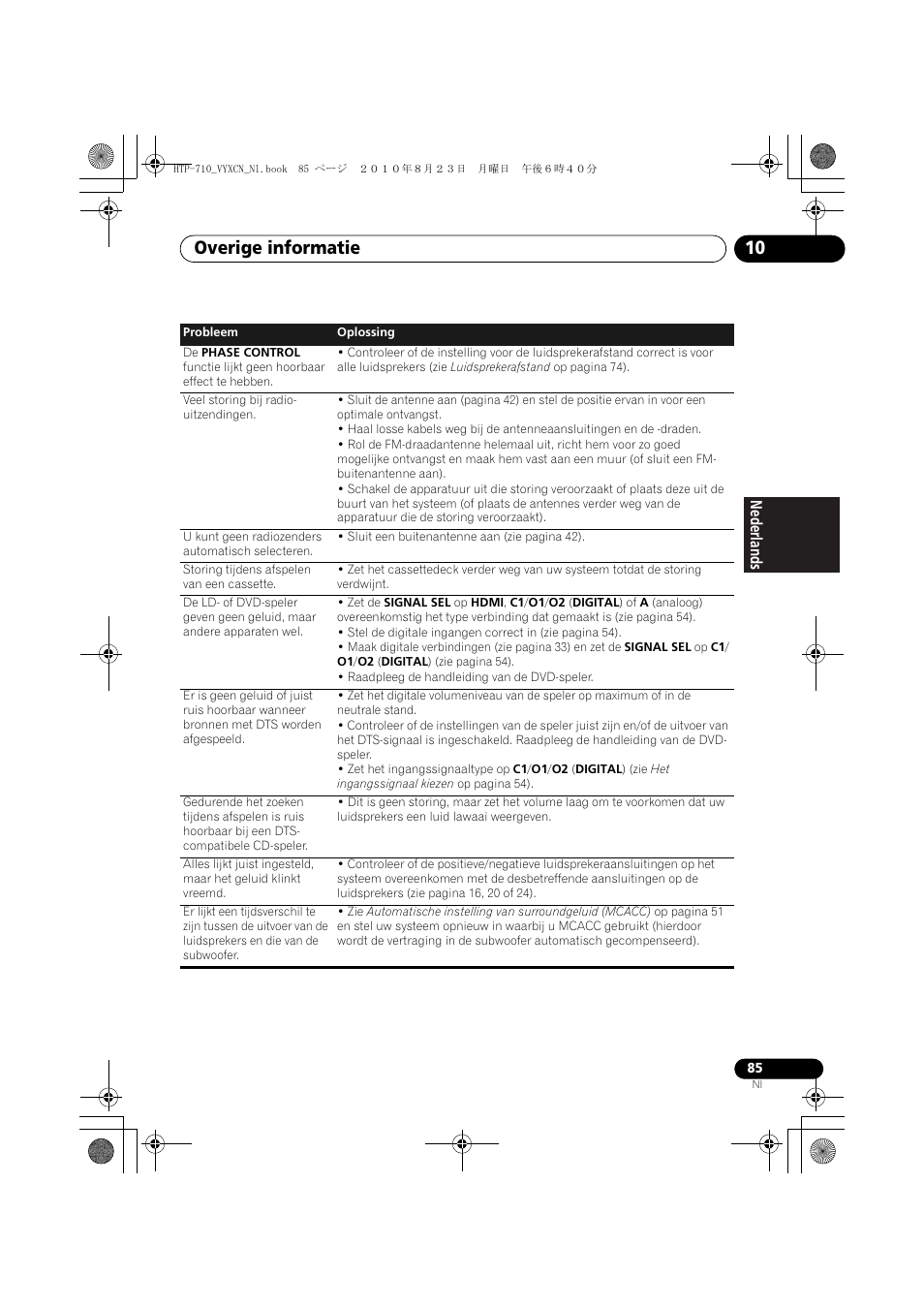 Overige informatie 10, Nederlands | Pioneer HTP-710 User Manual | Page 265 / 272