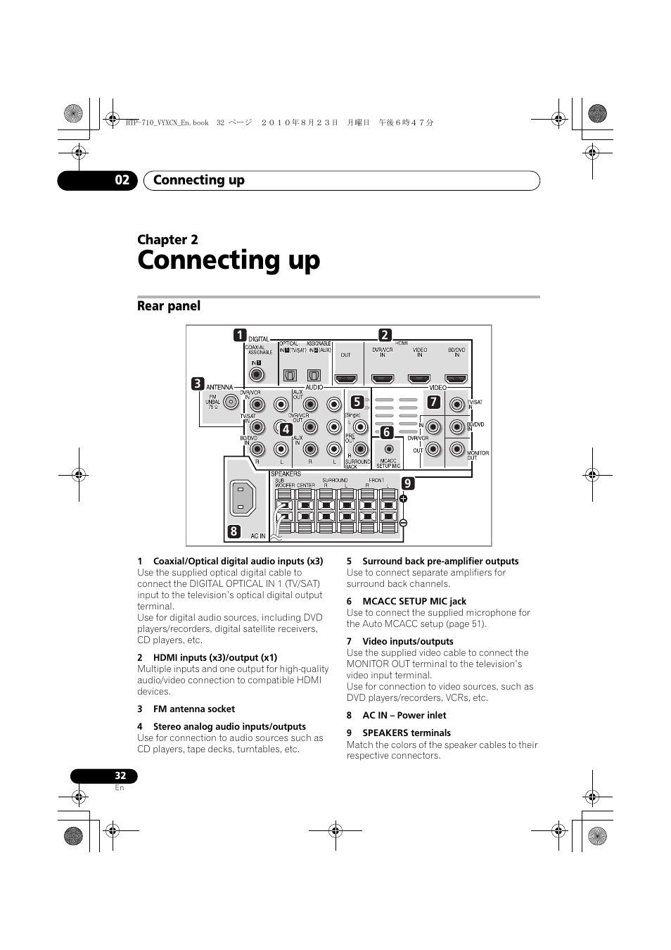 Connecting up, Rear panel, 02 connecting up | Connecting up 02, Chapter 2 | Pioneer HTP-710 User Manual | Page 32 / 272