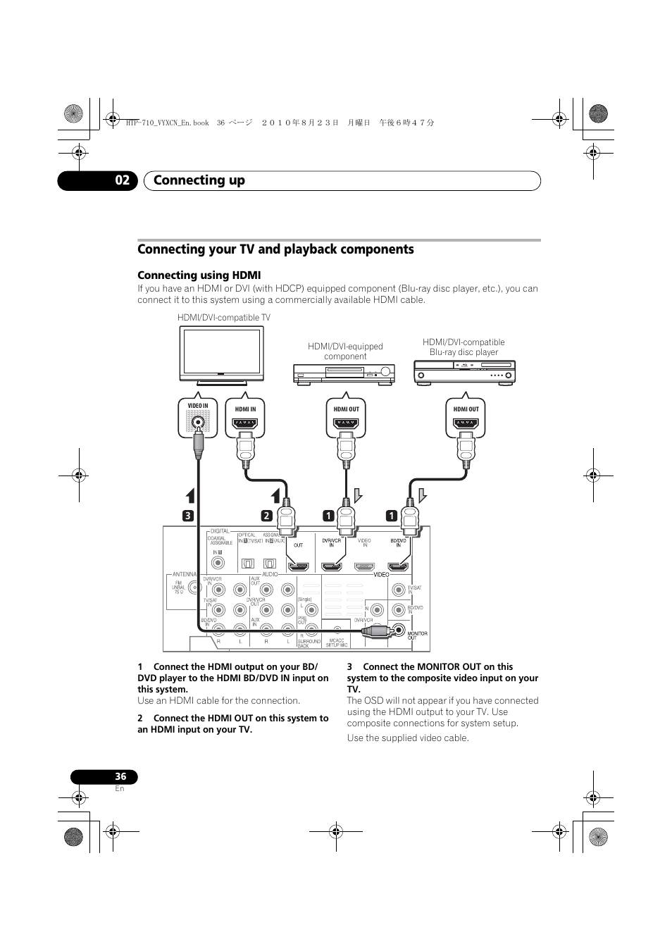 Connecting your tv and playback components, Connecting using hdmi, Hdmi/dvi-compatible tv | Connecting up 02 | Pioneer HTP-710 User Manual | Page 36 / 272