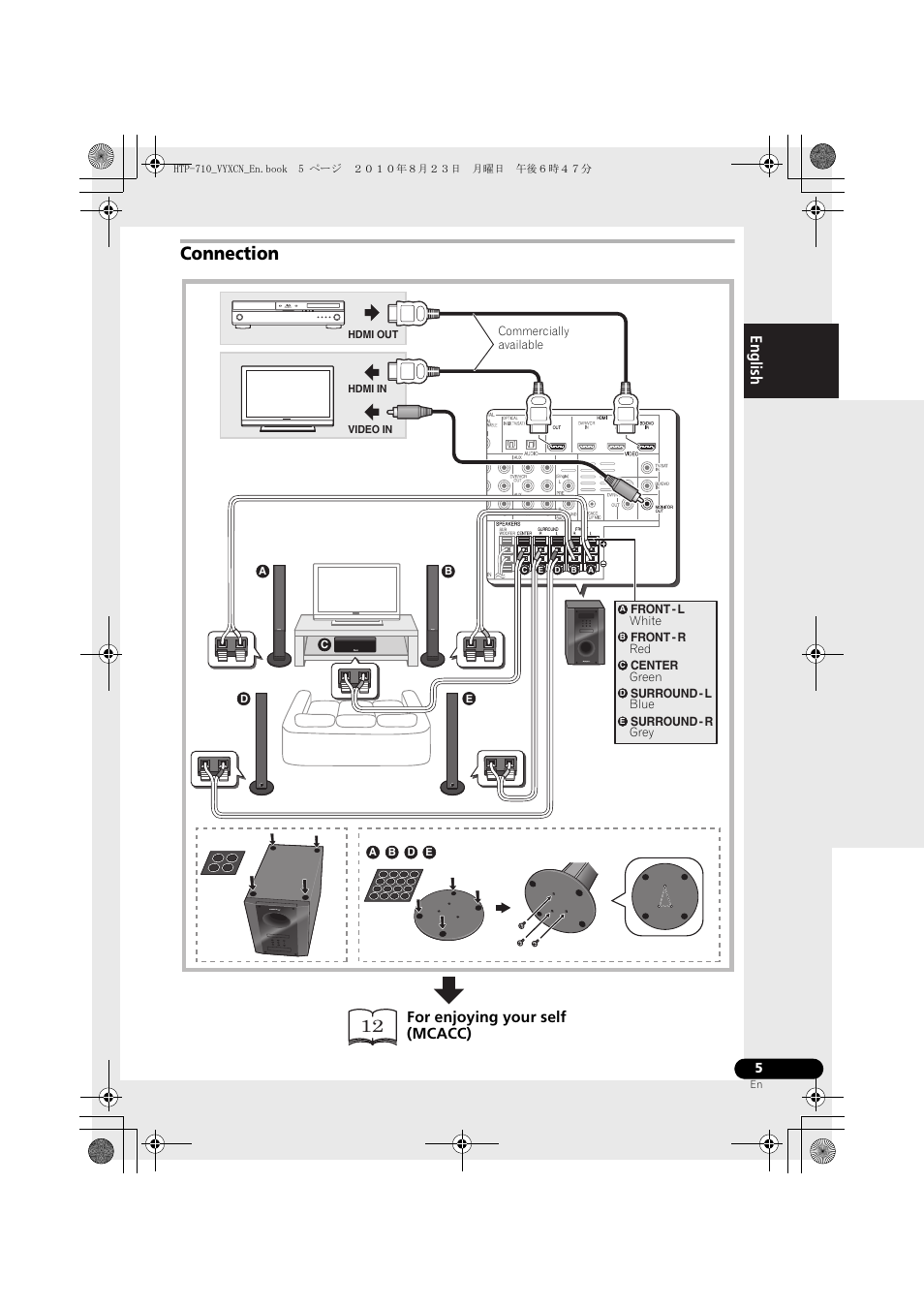 White, Green, Blue | Grey, Connection, For enjoying your self (mcacc) | Pioneer HTP-710 User Manual | Page 5 / 272