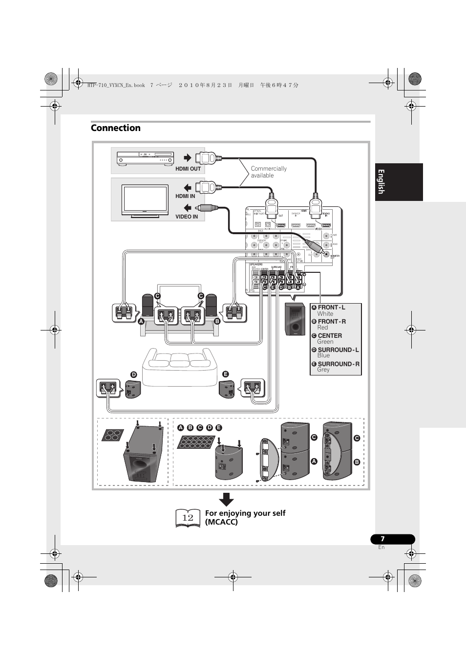 White, Green, Blue | Grey, Connection, For enjoying your self (mcacc) | Pioneer HTP-710 User Manual | Page 7 / 272