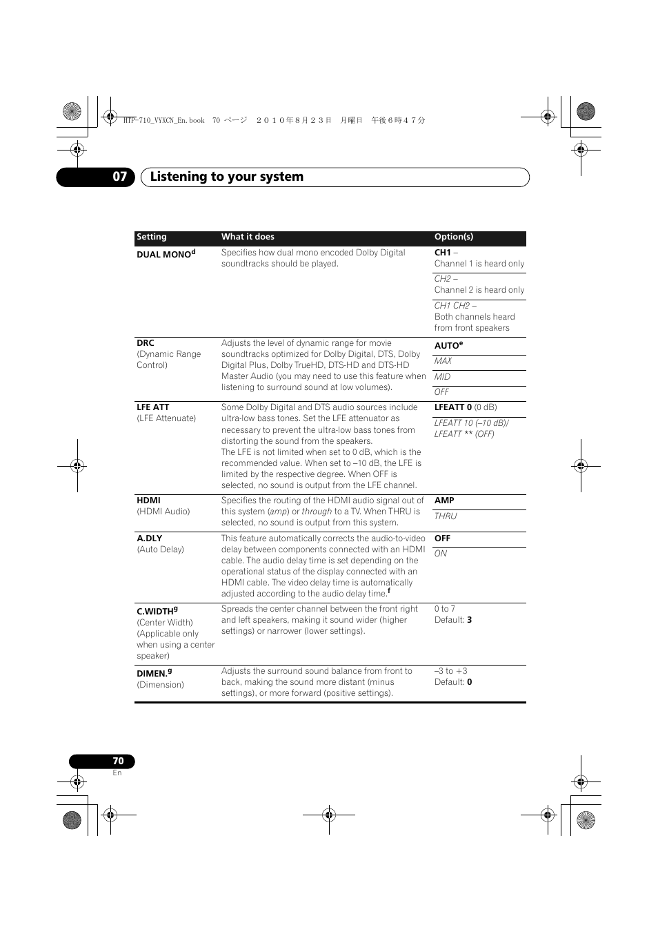 Listening to your system 07 | Pioneer HTP-710 User Manual | Page 70 / 272