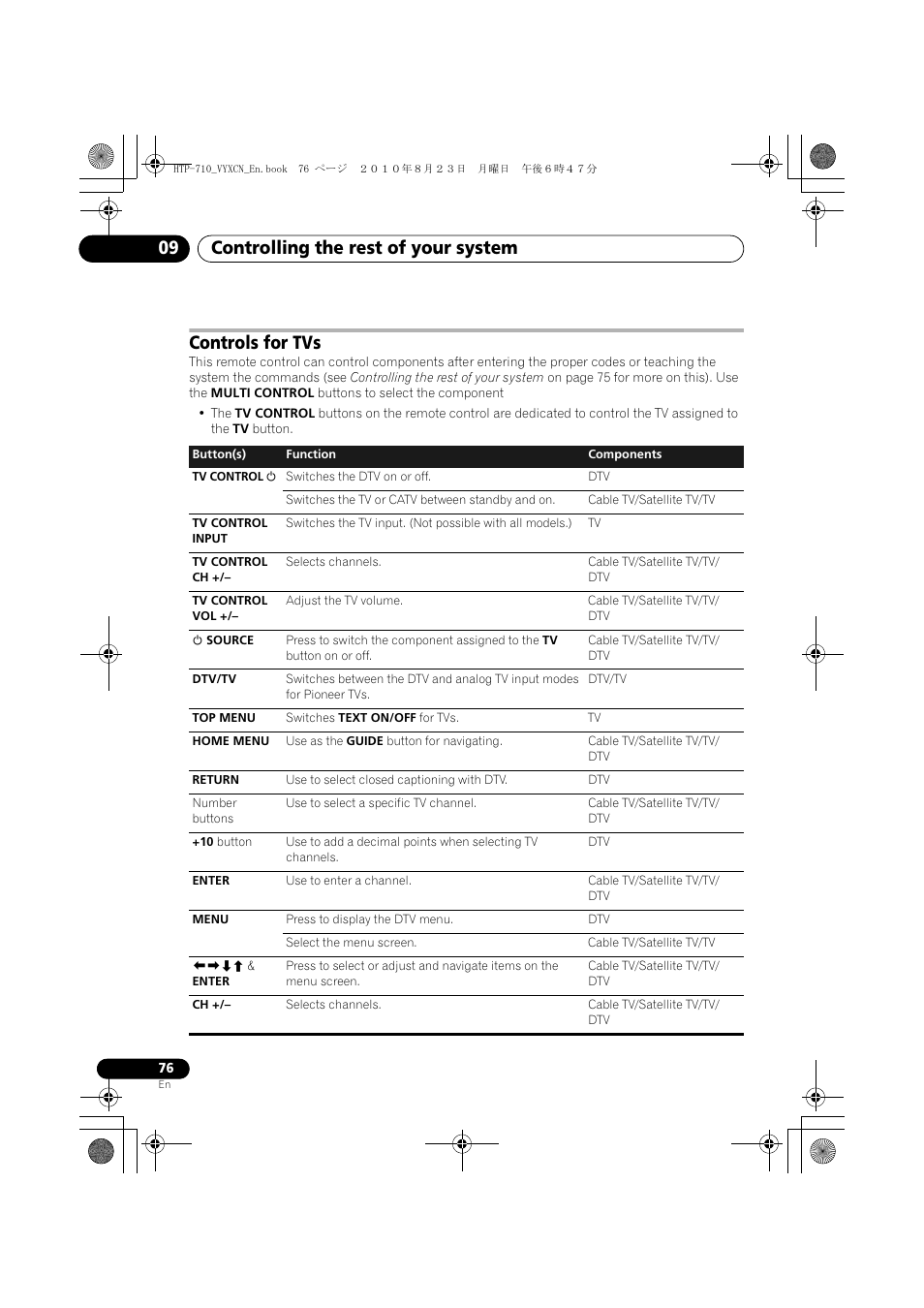 Controls for tvs, Controlling the rest of your system 09 | Pioneer HTP-710 User Manual | Page 76 / 272