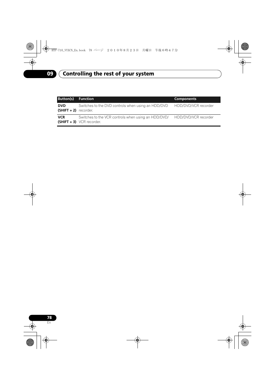 Controlling the rest of your system 09 | Pioneer HTP-710 User Manual | Page 78 / 272