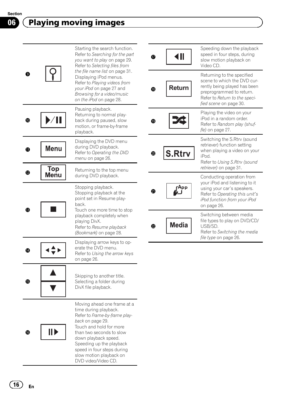 06 playing moving images, Return | Pioneer AVH-6300BT User Manual | Page 16 / 76