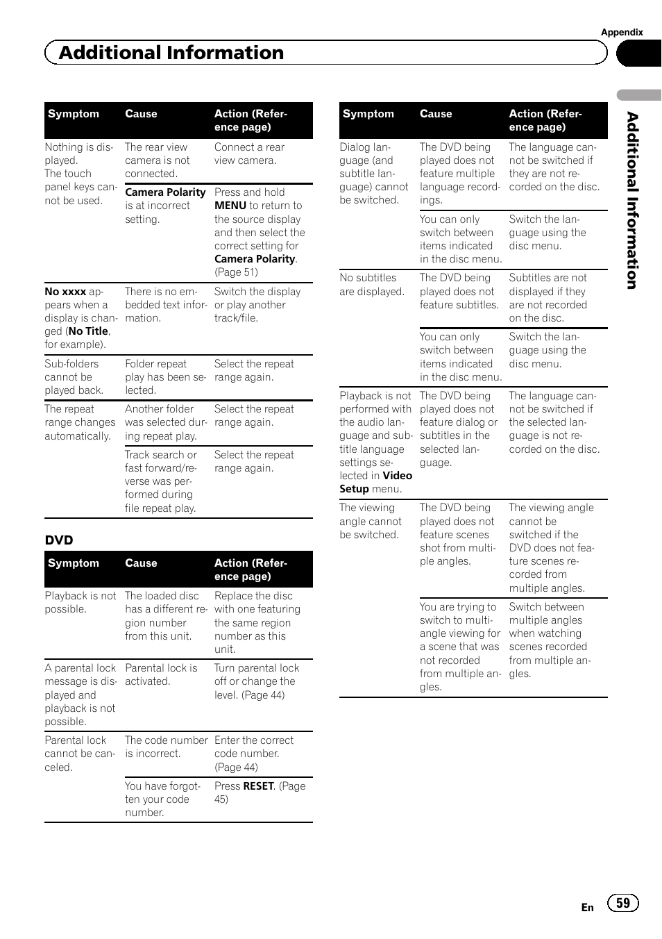 Additional information | Pioneer AVH-6300BT User Manual | Page 59 / 76