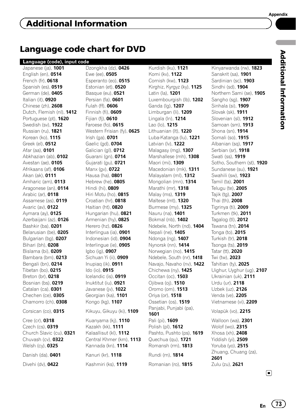 Language code chart for dvd, Additional information | Pioneer AVH-6300BT User Manual | Page 73 / 76