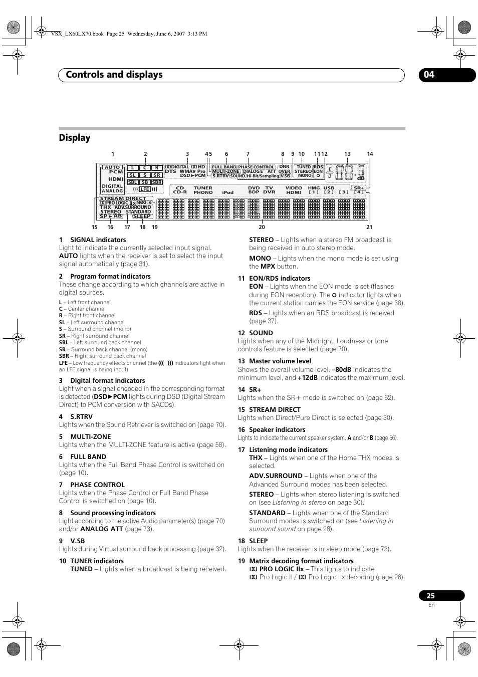 Display, Controls and displays 04 | Pioneer VSX-LX70 User Manual | Page 25 / 99