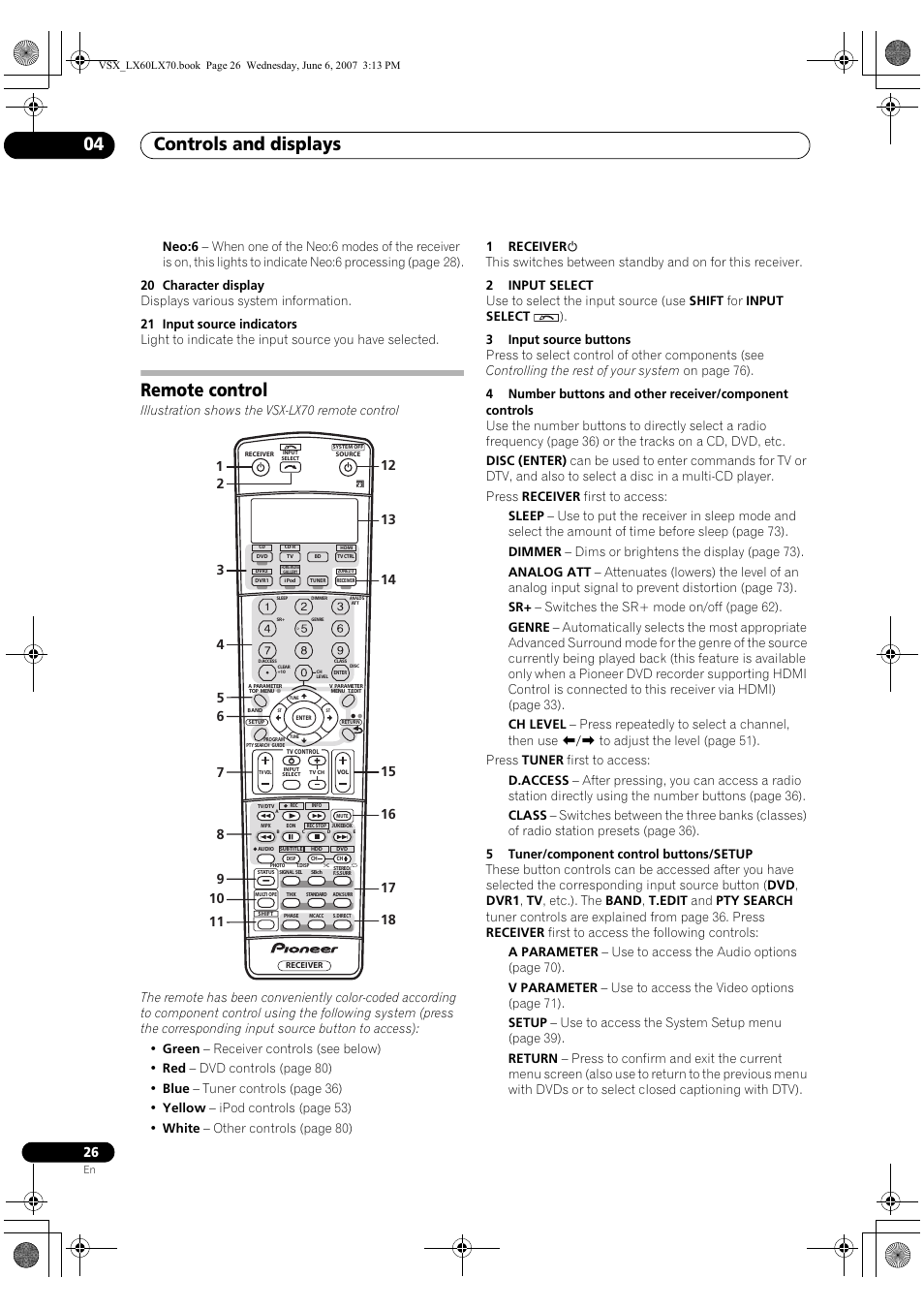 Remote control, Controls and displays 04 | Pioneer VSX-LX70 User Manual | Page 26 / 99