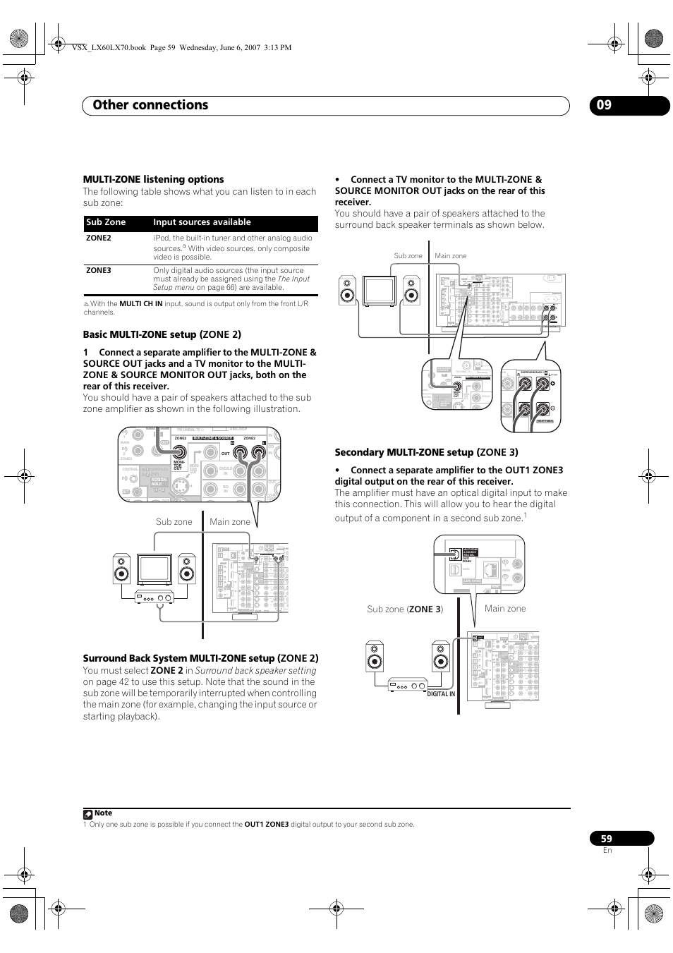 Other connections 09 | Pioneer VSX-LX70 User Manual | Page 59 / 99