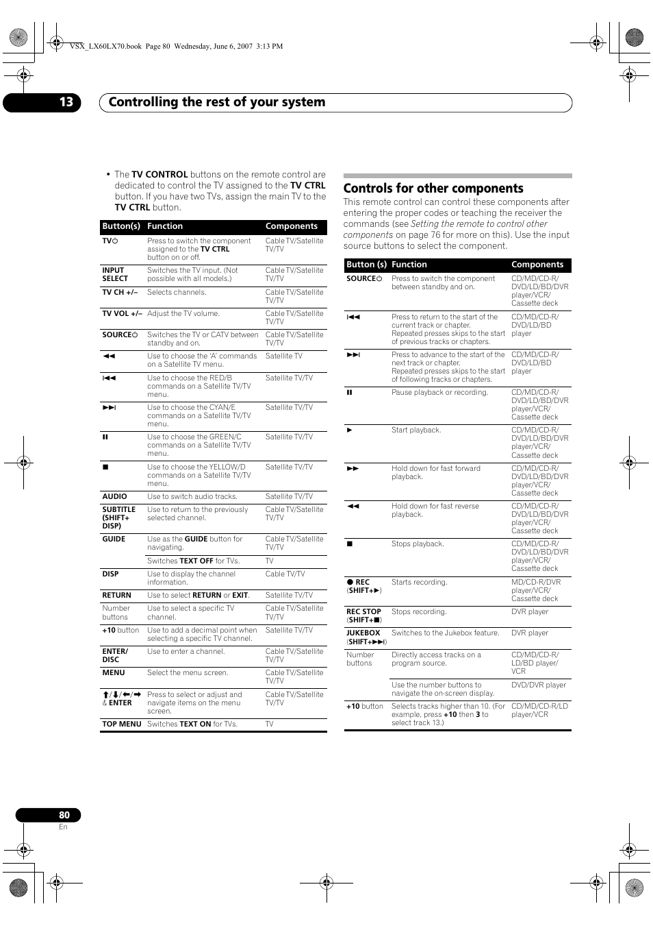 Controls for other components, Controlling the rest of your system 13 | Pioneer VSX-LX70 User Manual | Page 80 / 99