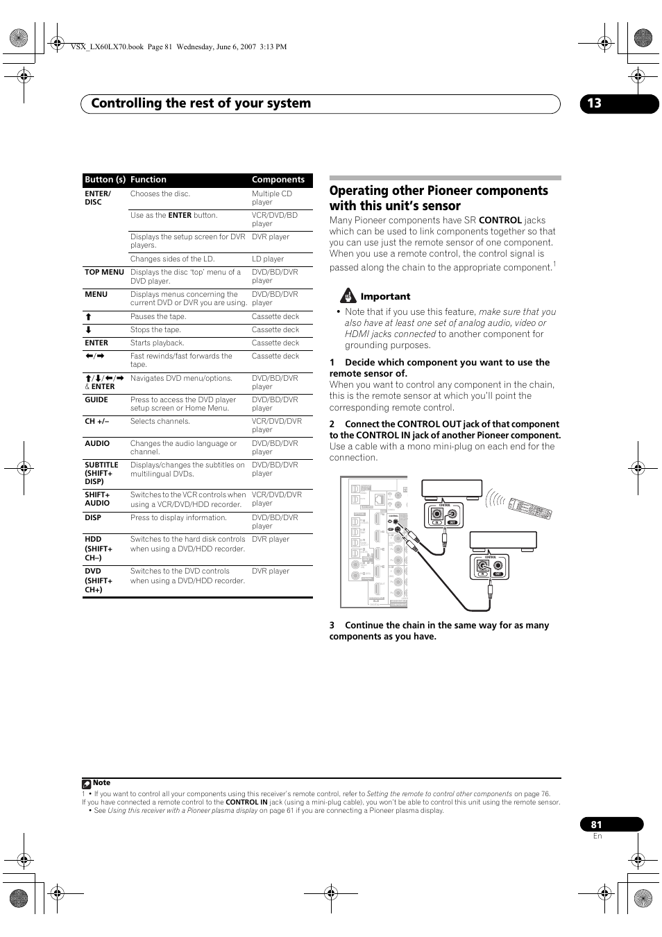 Controlling the rest of your system 13 | Pioneer VSX-LX70 User Manual | Page 81 / 99