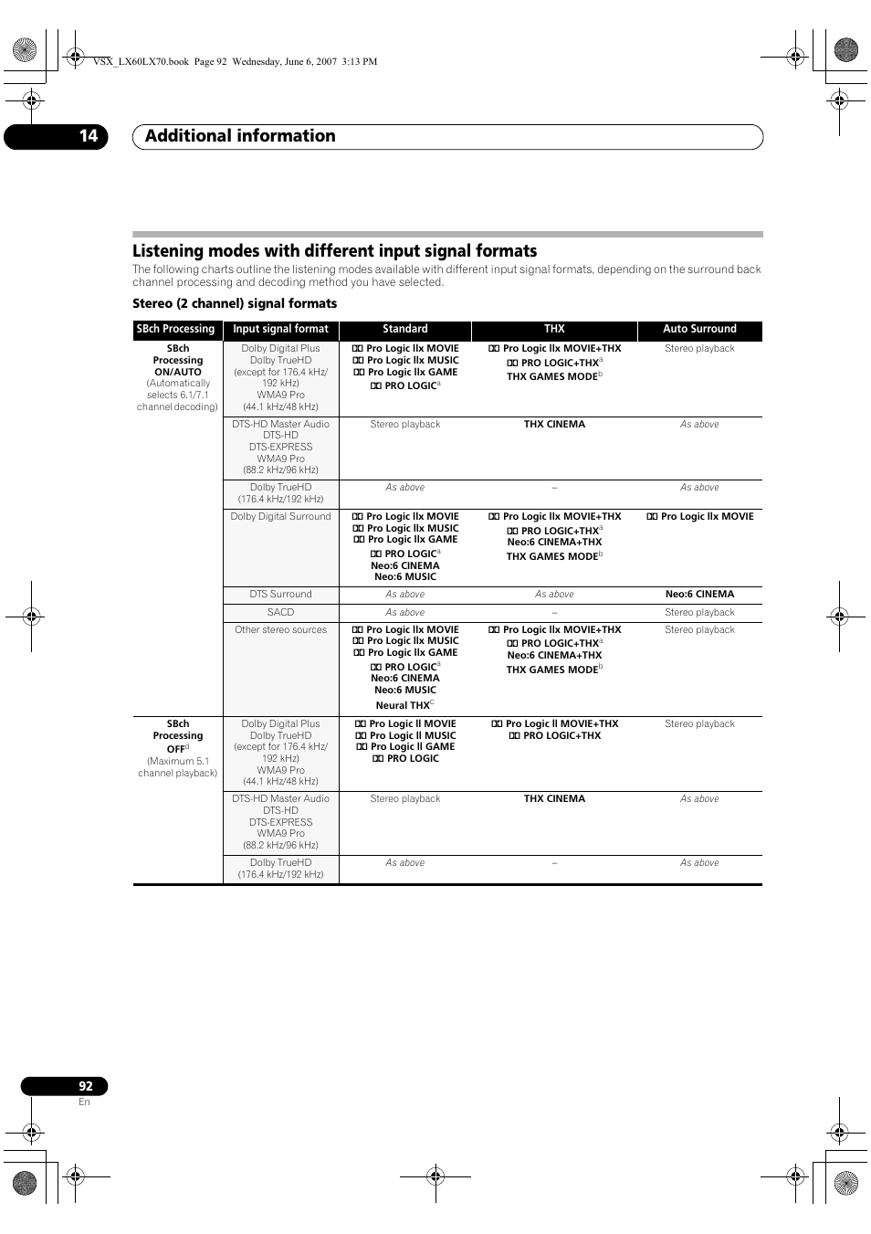 Additional information 14 | Pioneer VSX-LX70 User Manual | Page 92 / 99