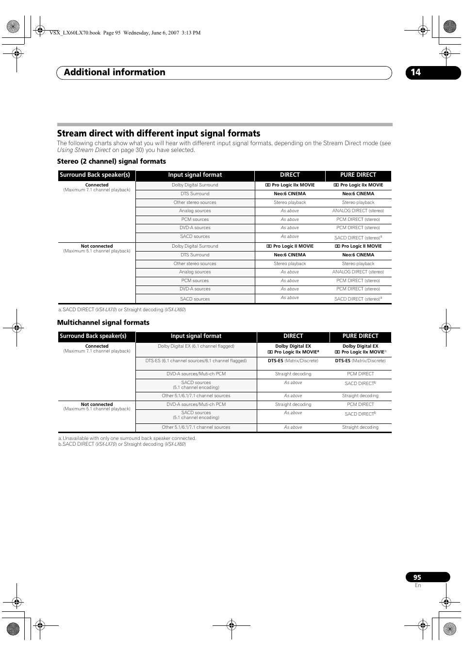 Stream direct with different input signal formats, Additional information 14 | Pioneer VSX-LX70 User Manual | Page 95 / 99