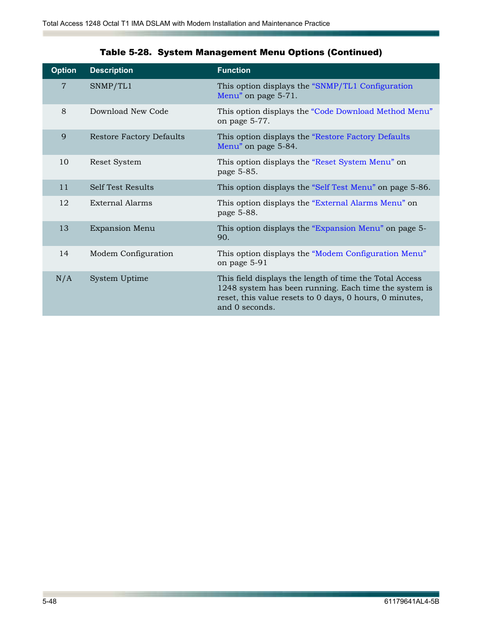 ADTRAN 1248 User Manual | Page 100 / 236