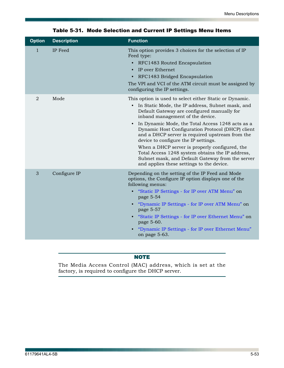 Table 5-31 | ADTRAN 1248 User Manual | Page 105 / 236