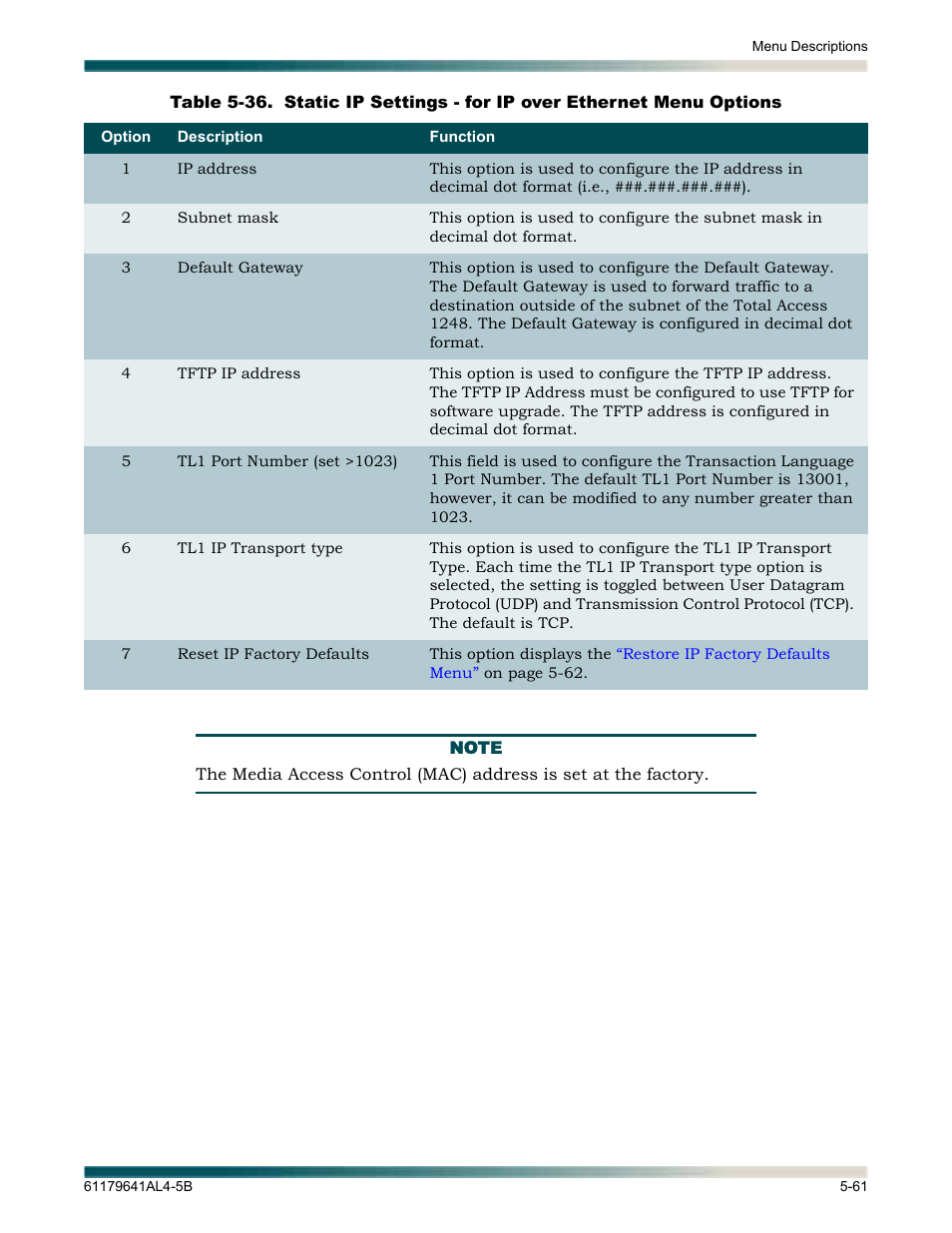 Table 5-36 | ADTRAN 1248 User Manual | Page 113 / 236