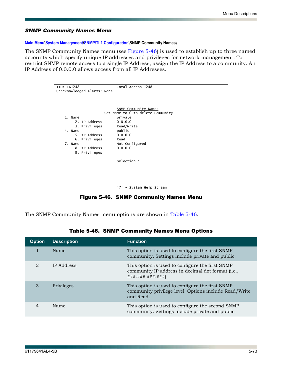 Snmp community names menu, Snmp community names menu -73, Figure 5-46. snmp community names menu -73 | Table 5-46, Snmp community names menu options -73, Snmp community names, Menu | ADTRAN 1248 User Manual | Page 125 / 236