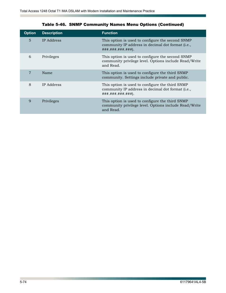 ADTRAN 1248 User Manual | Page 126 / 236