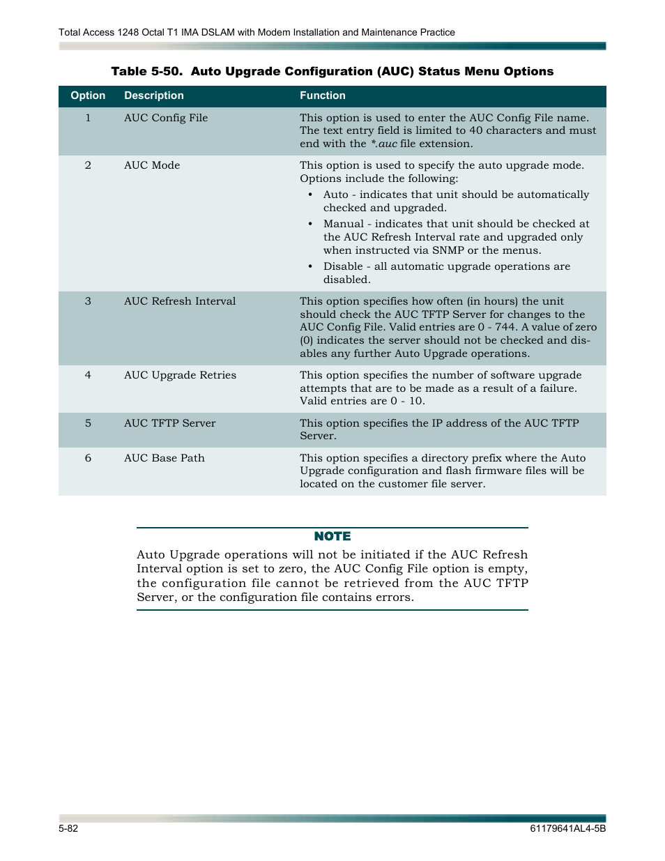 Table 5-50 | ADTRAN 1248 User Manual | Page 134 / 236