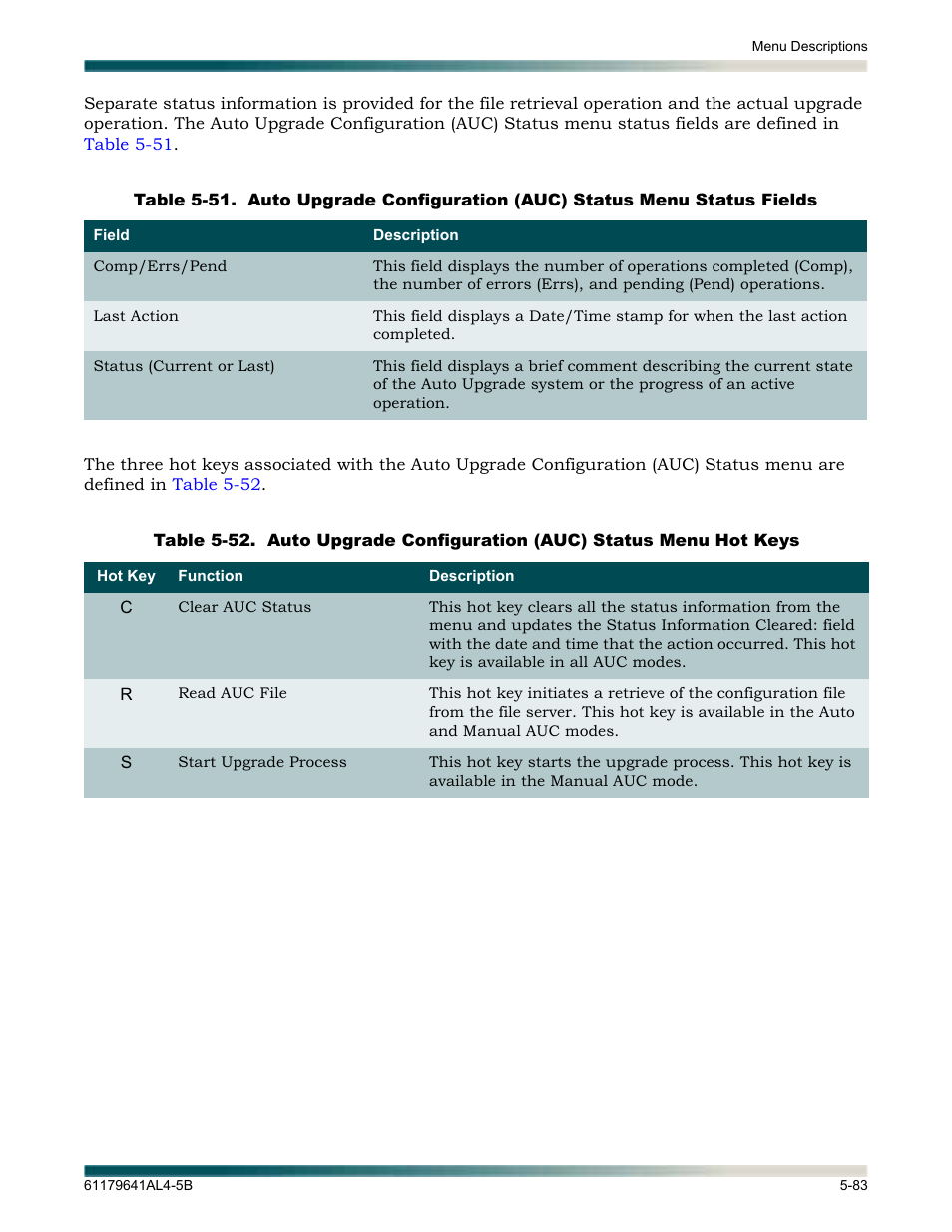 Table 5-51, Table 5-52 | ADTRAN 1248 User Manual | Page 135 / 236